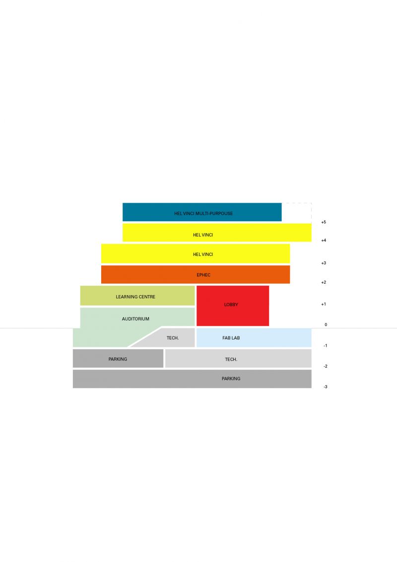 247 Da Vinci School Brussels Diagram Program
