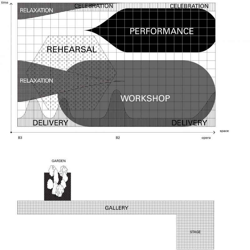 322 Opera Stuttgart Diagram Time