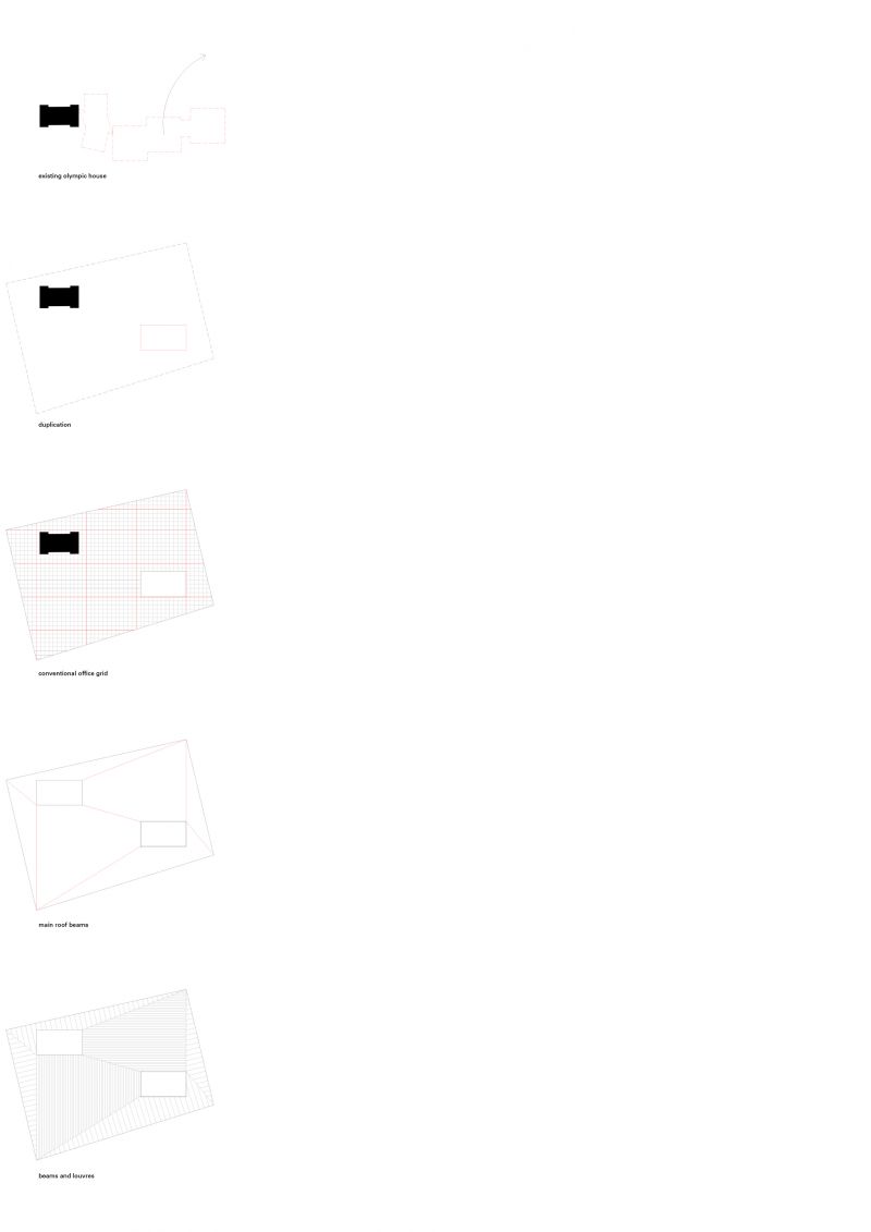 176 International Olympic Comittee Lausanne Diagram