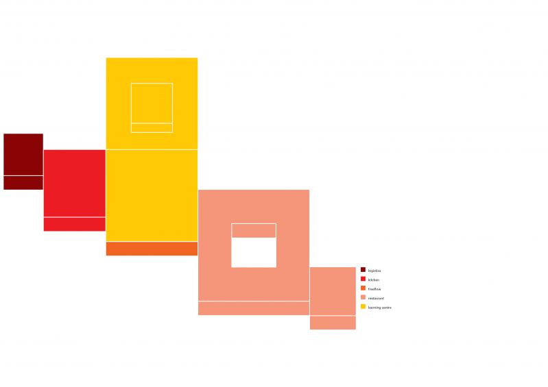 136 Gasthuisberg Leuven Programme
