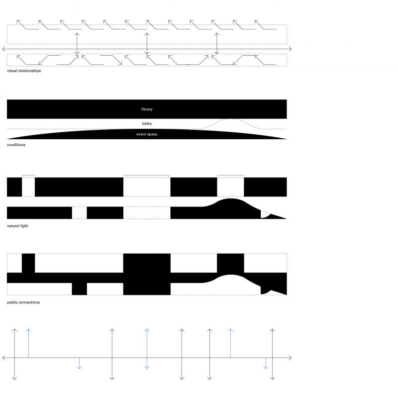 157 Central Library Helsinki Web Tamplate