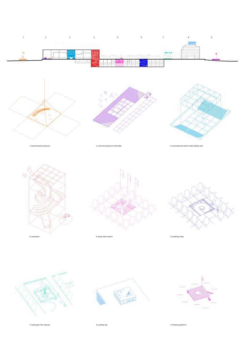 327 Casino Knokke Diagram Interventions