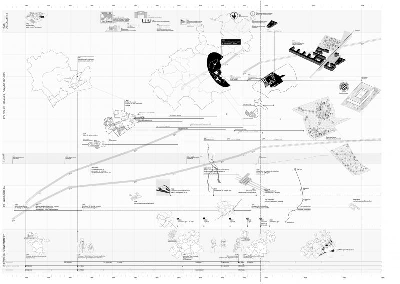 196 Tgv Montpellier Timeline