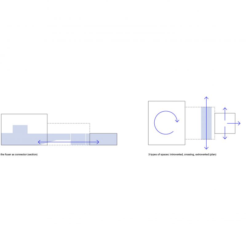 368 Olsztyn Puppet Theatre Diagram 01